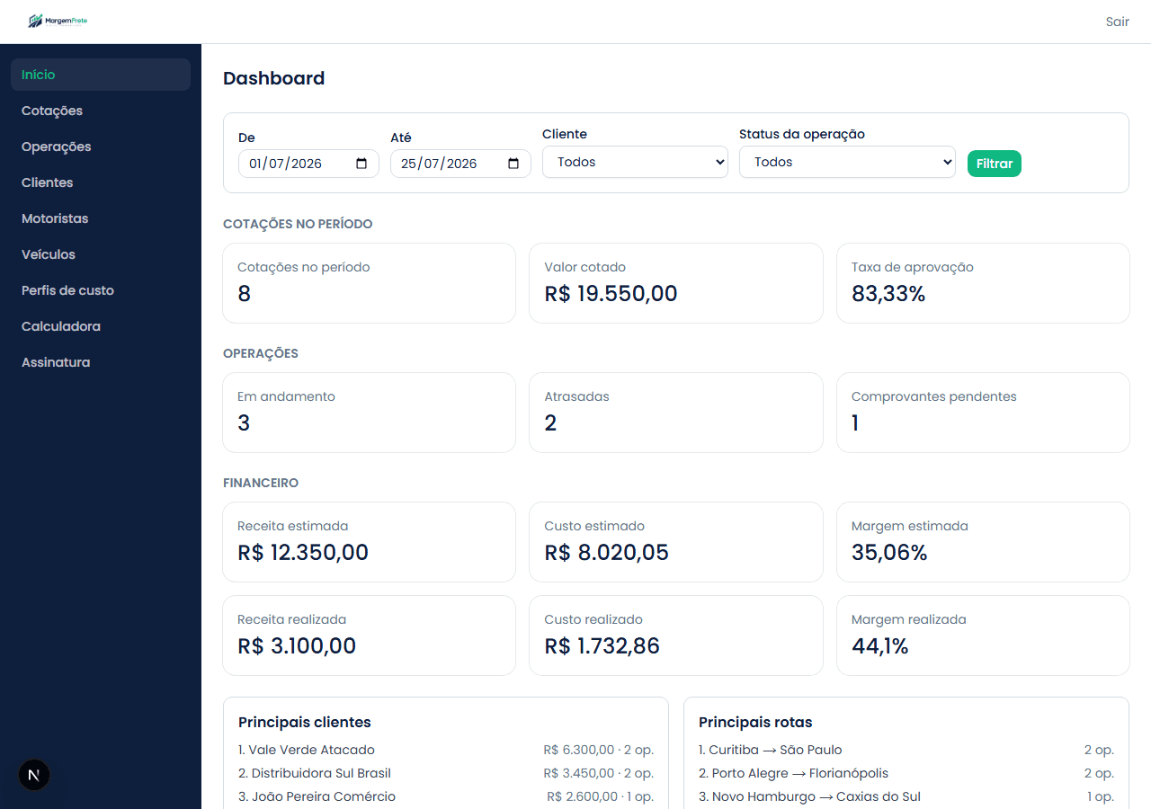 Dashboard do MargemFrete mostrando cotações no período, operações em andamento e margem estimada vs. realizada